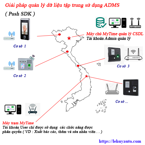 Hướng dẫn sử dụng Phần mềm chấm công Mytime - Quản lý dữ liệu tập trung