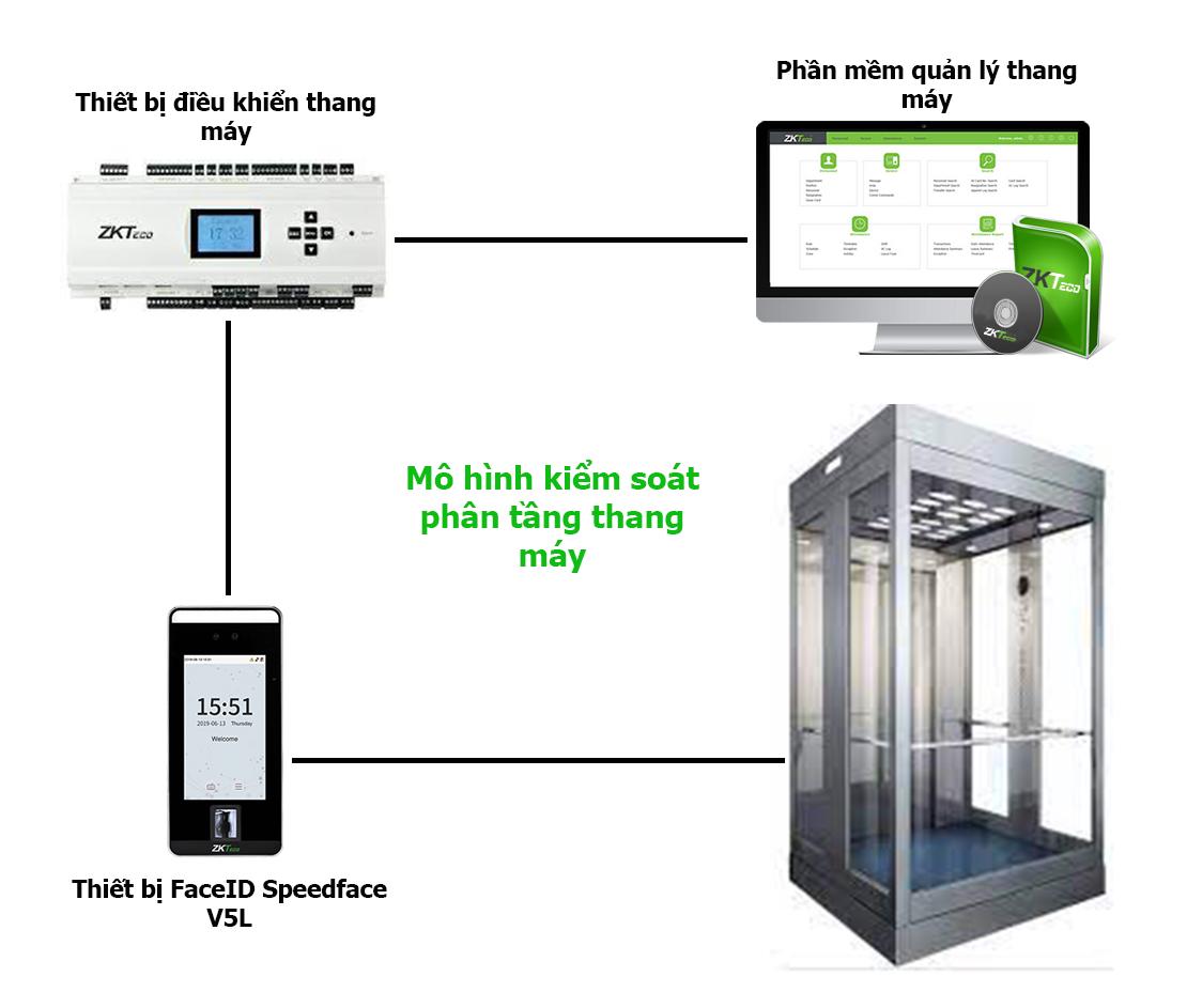 Giải pháp Kiểm soát phân tầng thang máy ZKTeco với nhận diện khuôn mặt - thẻ