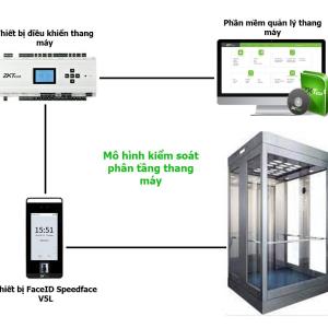 Giải pháp Kiểm soát phân tầng thang máy ZKTeco với nhận diện khuôn mặt - thẻ